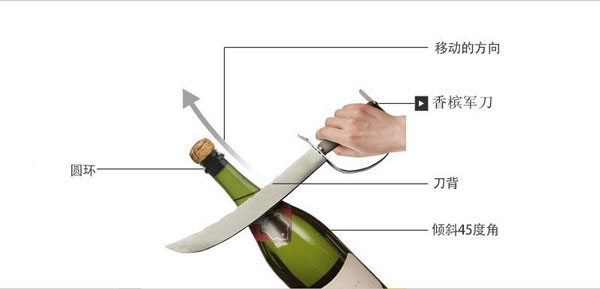 香檳開瓶方法