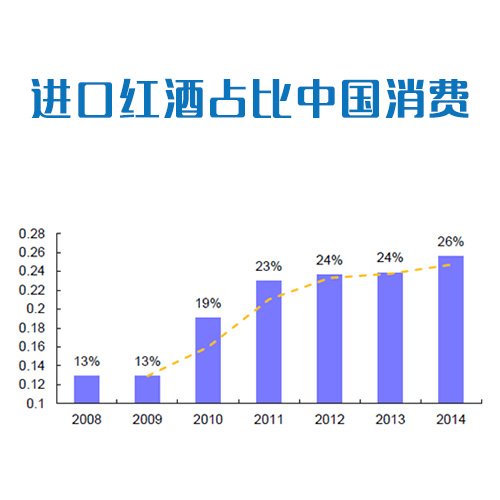 進(jìn)口葡萄酒