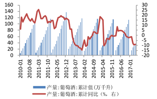 2017年中國葡萄酒行業(yè)進口占比分析