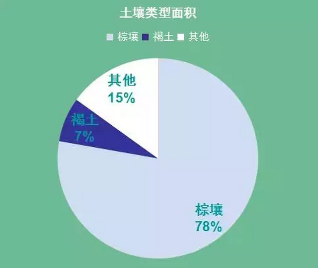 煙臺葡萄酒產區(qū)介紹