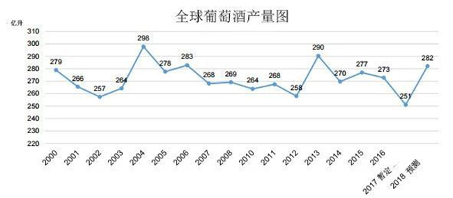 2018年11月OIV發(fā)布的產(chǎn)量預測報告